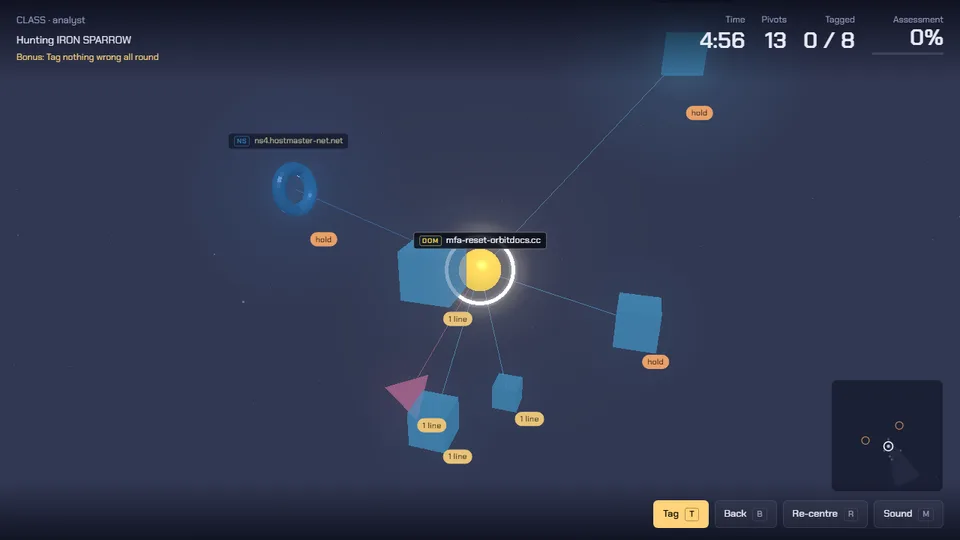 Pivot mid-round: a 3D graph of infrastructure with the starting domain lit and its links around it