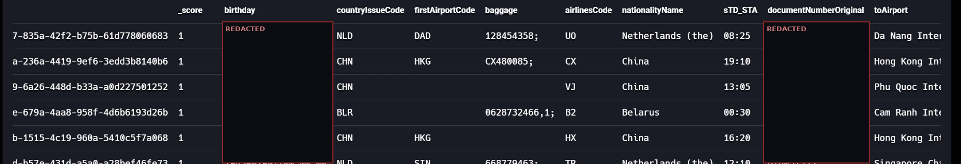 A table of passenger records with date-of-birth and passport-number columns blacked out. A baggage column is visible with values such as 128454358 and CX480085. Nationality, airline and destination columns are visible, including a Belarusian passenger bound for Cam Ranh.