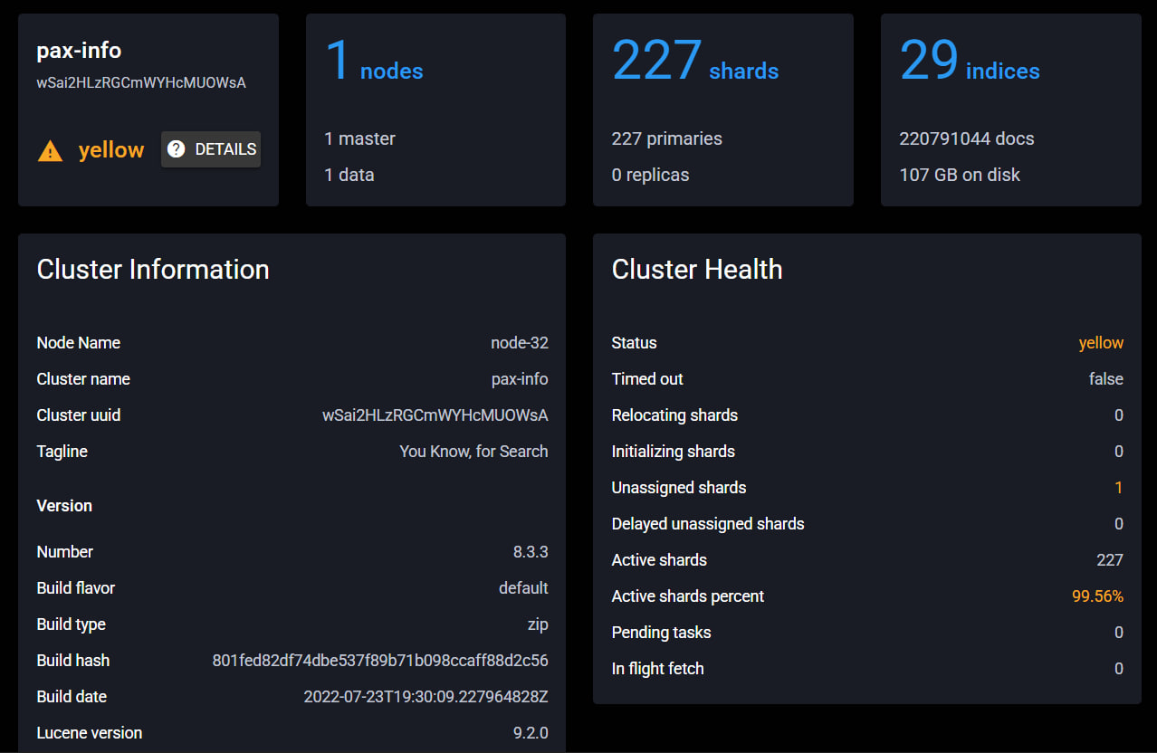 Elasticvue cluster overview showing cluster pax-info, node node-32, Elasticsearch version 8.3.3, 29 indices, about 220.79 million documents and 107 GB on disk.