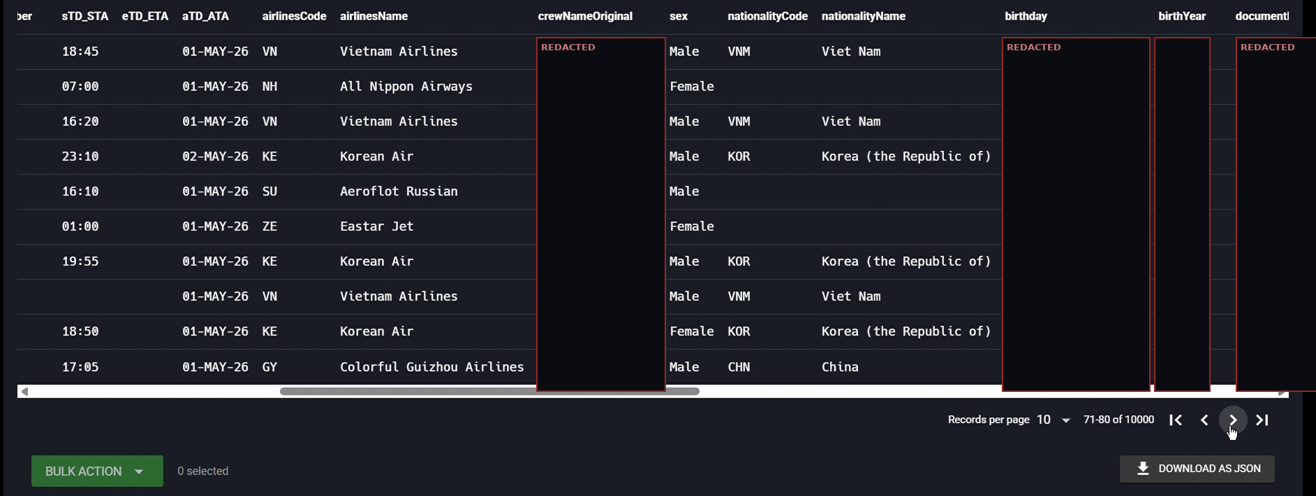 A table of crew records. The crew-name, date-of-birth, birth-year and passport-number columns are blacked out and labelled REDACTED. The airline column is visible and includes a row for Aeroflot Russian, alongside Korean Air, All Nippon Airways, Eastar Jet and Colorful Guizhou Airlines. A DOWNLOAD AS JSON button is visible at the bottom.