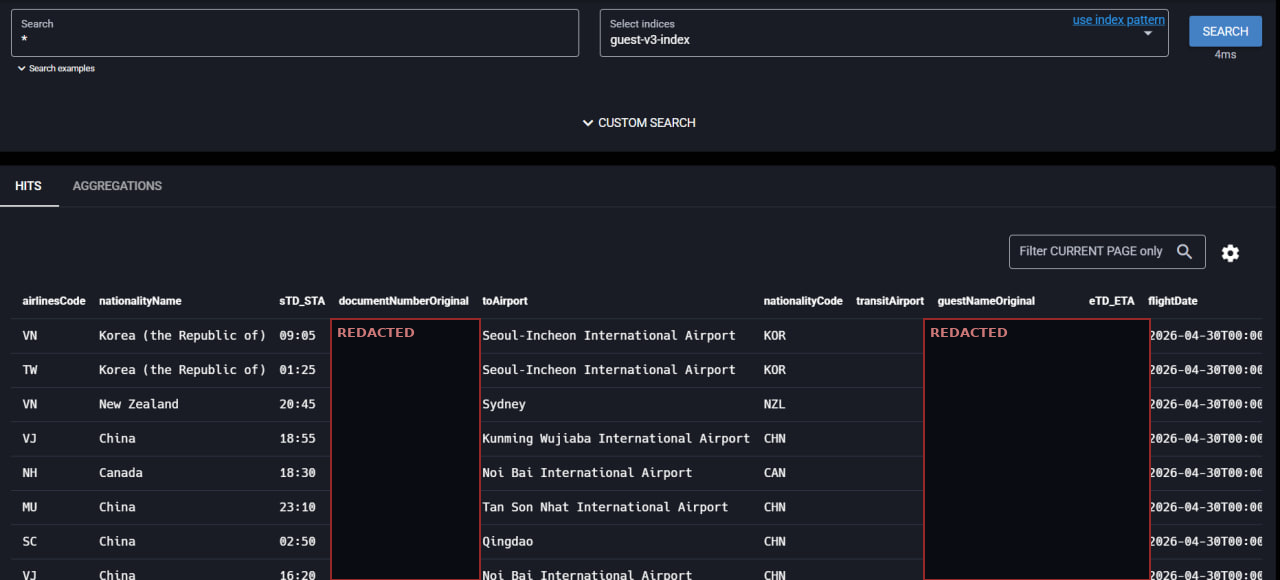 A table of passenger records with the name and passport-number columns blacked out and labelled REDACTED. The airline, nationality, destination and flight-date columns remain visible, showing destinations including Seoul, Sydney and Qingdao.