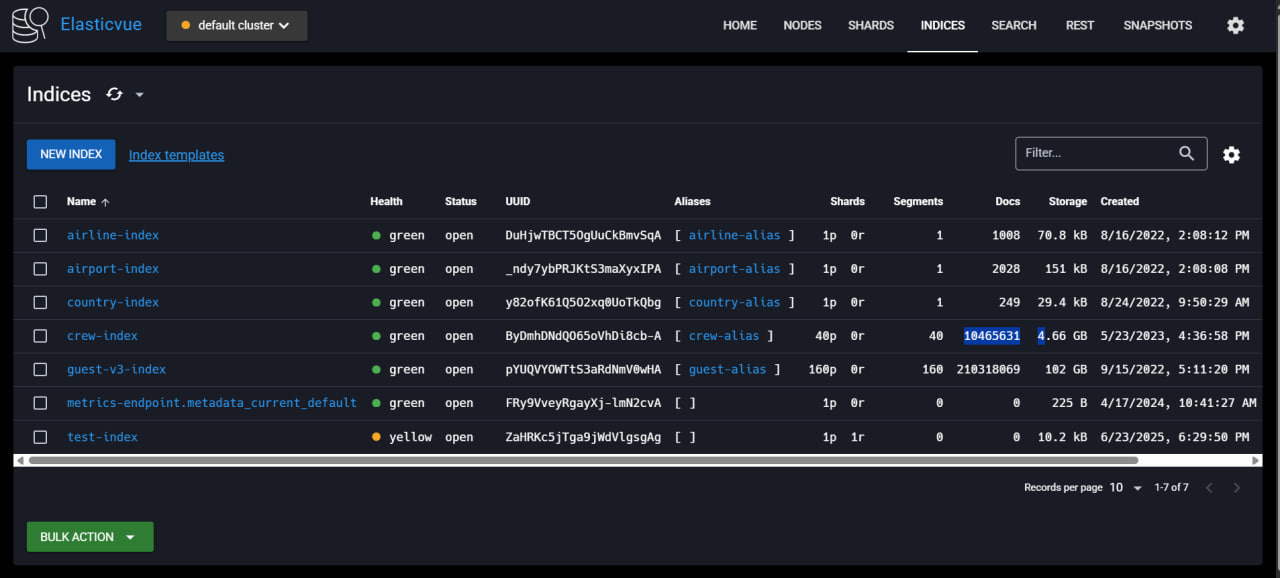 Elasticvue index list showing crew-index with 10,465,631 documents and guest-v3-index with 210,318,069 documents, with creation dates: guest-v3-index created 15 September 2022, crew-index created 23 May 2023, alongside small airline, airport and country reference indices.